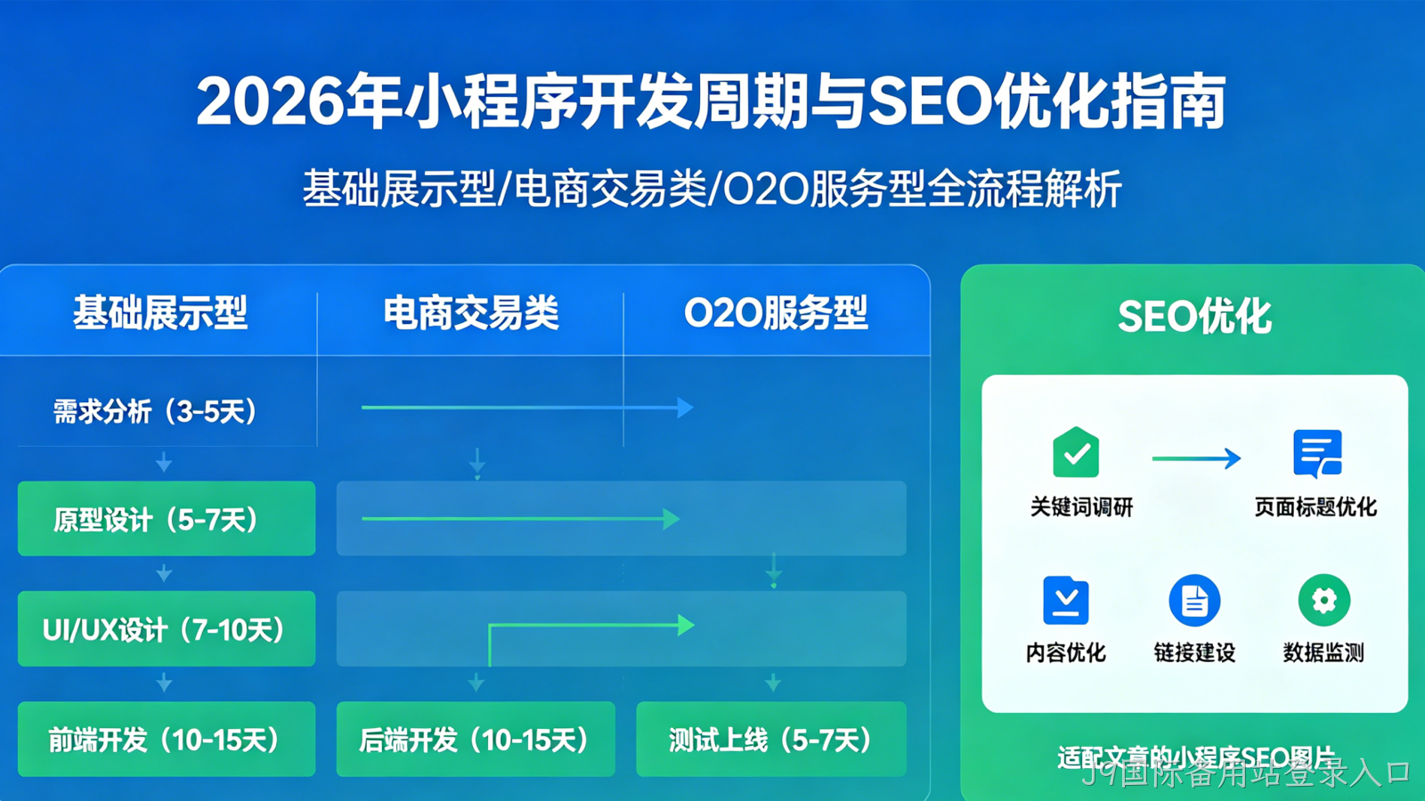 小程序开发全流程解析：从需求到上线需要多少天？