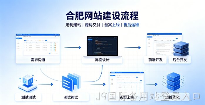 J9国际备用站登录入口网站建设有哪些流程？2026正规J9国际备用站登录入口做网站的公司搭建全流程