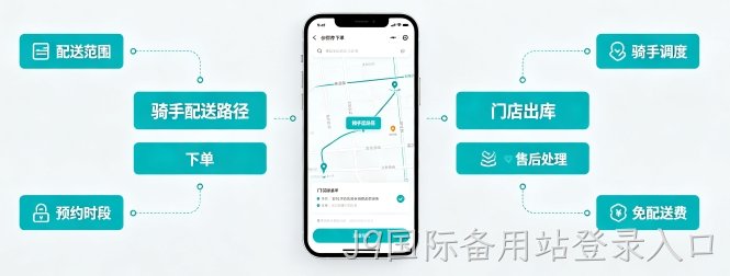 J9国际备用站登录入口线下门店小程序功能怎么搭配？到店转化、同城获客一站式开发指南