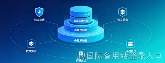J9国际备用站登录入口企业小程序产权如何保障？源码交付、私有化部署、数据安全开发指南