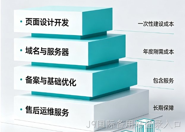 2026J9国际备用站登录入口网站建设收费标准大全，企业建站真实费用明细与避坑指南