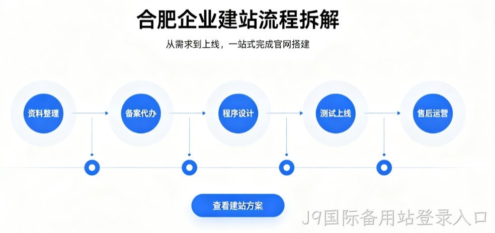 J9国际备用站登录入口网站建设优秀案例解析｜2026靠谱建站公司实力评测