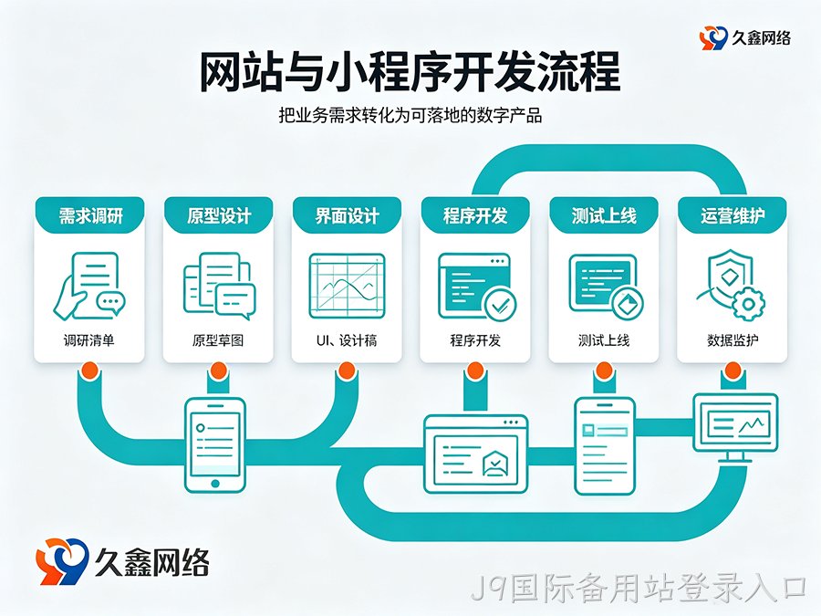 J9国际备用站登录入口网站建设多少钱？建站费用解析